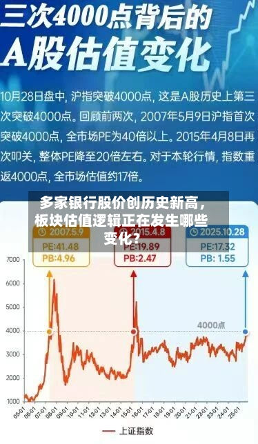 多家银行股价创历史新高，板块估值逻辑正在发生哪些变化？-第2张图片