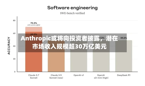 Anthropic或将向投资者披露，潜在市场收入规模超30万亿美元-第2张图片