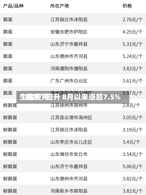 生猪费用“磨底	”回升 8月以来涨超7.5%-第3张图片