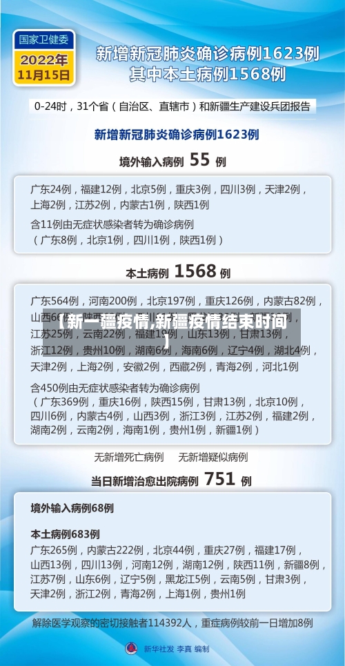 【新一疆疫情,新疆疫情结束时间】-第3张图片