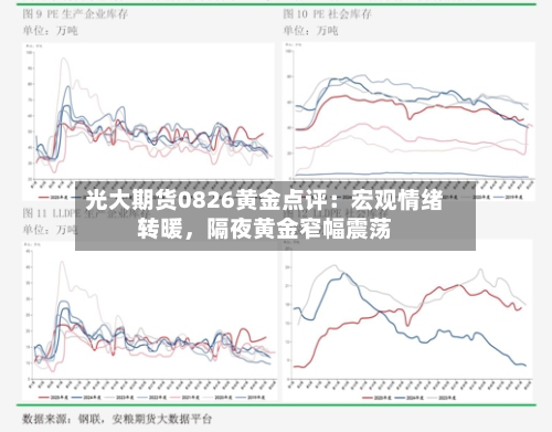 光大期货0826黄金点评：宏观情绪转暖，隔夜黄金窄幅震荡-第2张图片