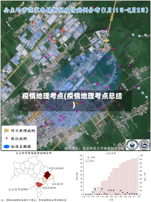 疫情地理考点(疫情地理考点总结)