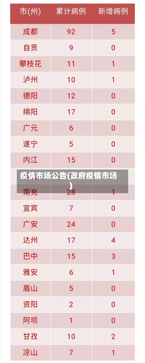 疫情市场公告(政府疫情市场)