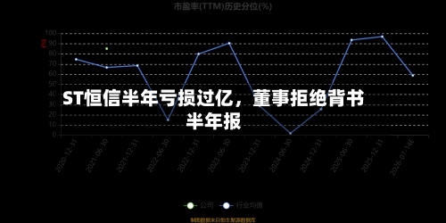 ST恒信半年亏损过亿，董事拒绝背书半年报-第2张图片