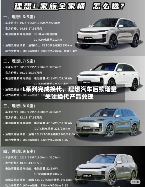 L系列完成换代，理想汽车后续增量关注换代产品兑现-第2张图片