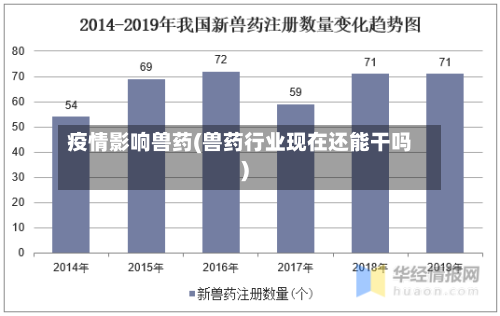 疫情影响兽药(兽药行业现在还能干吗)