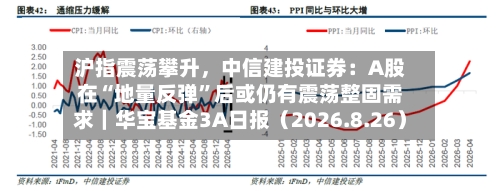 沪指震荡攀升，中信建投证券：A股在“地量反弹”后或仍有震荡整固需求｜华宝基金3A日报（2026.8.26）