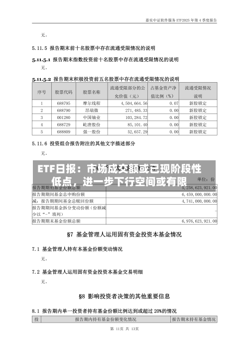 ETF日报：市场成交额或已现阶段性低点	，进一步下行空间或有限-第2张图片