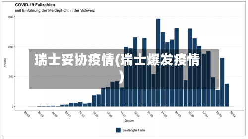 瑞士妥协疫情(瑞士爆发疫情)-第2张图片