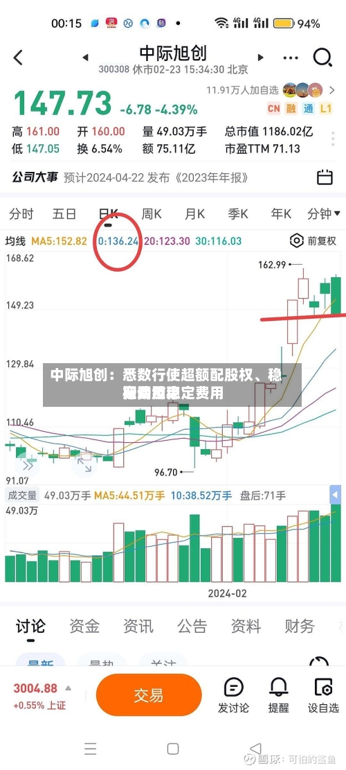 中际旭创：悉数行使超额配股权、稳定费用行动及稳定费用期间结束-第2张图片