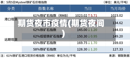 期货夜市疫情(期货夜间)-第2张图片