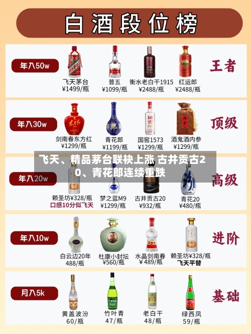 飞天、精品茅台联袂上涨 古井贡古20	、青花郎连续重跌-第2张图片