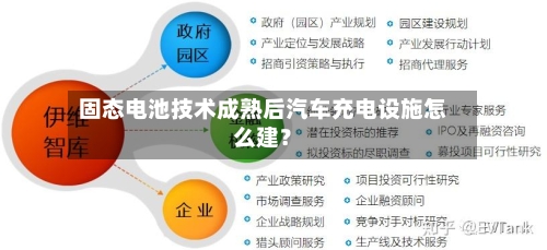 固态电池技术成熟后汽车充电设施怎么建？-第3张图片