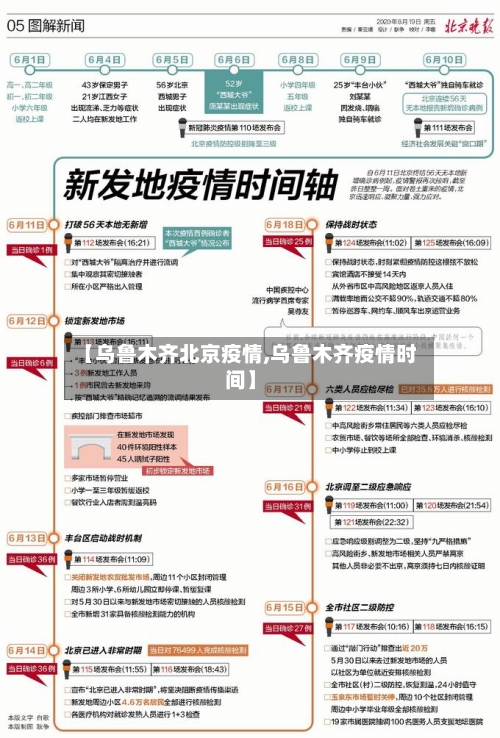 【乌鲁木齐北京疫情,乌鲁木齐疫情时间】-第2张图片