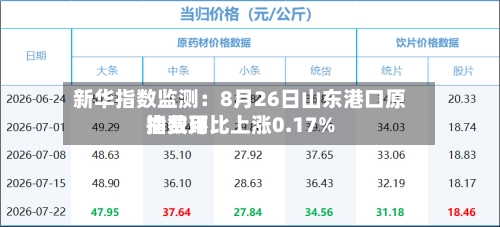 新华指数监测：8月26日山东港口原油费用指数环比上涨0.17%