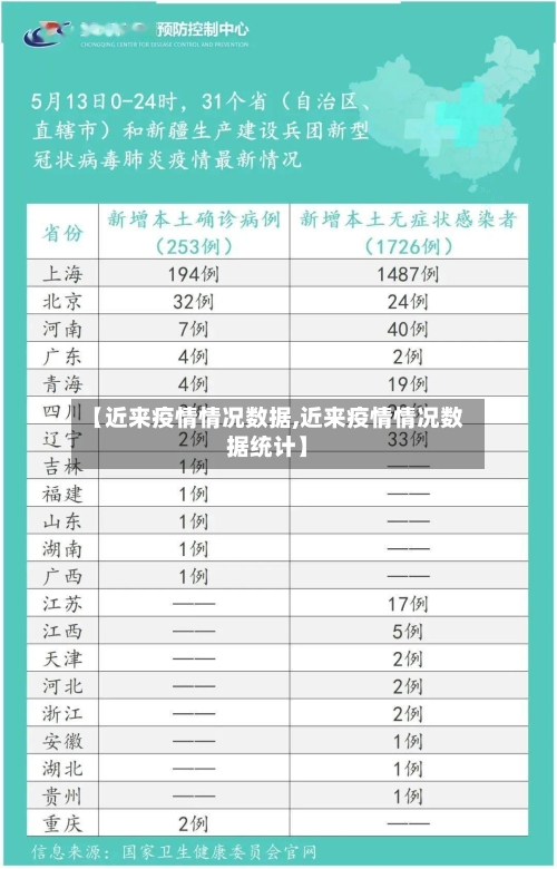 【近来疫情情况数据,近来疫情情况数据统计】