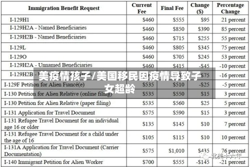 美疫情孩子/美国移民因疫情导致子女超龄
