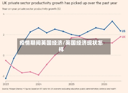疫情期间英国经济/英国经济现状怎样-第2张图片