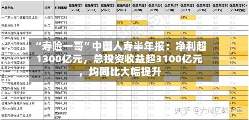 “寿险一哥”中国人寿半年报：净利超1300亿元，总投资收益超3100亿元，均同比大幅提升