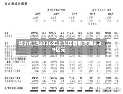 华力创通2026年上半年营收实现2.39亿元-第3张图片