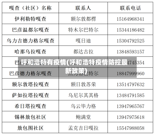呼和浩特有疫情(呼和浩特疫情防控最新政策)-第2张图片