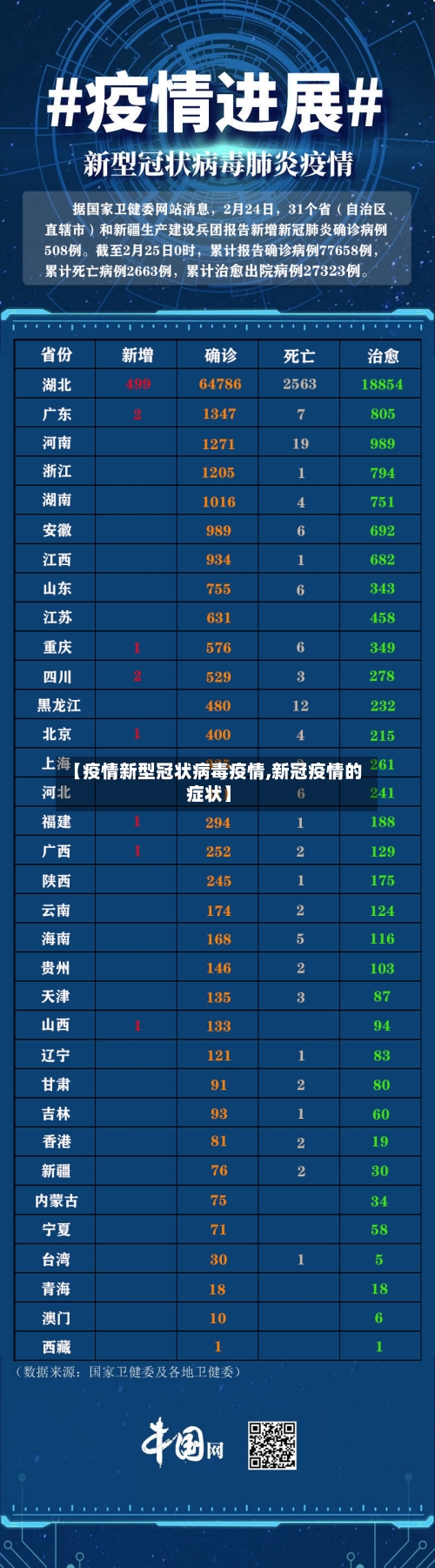 【疫情新型冠状病毒疫情,新冠疫情的症状】-第2张图片