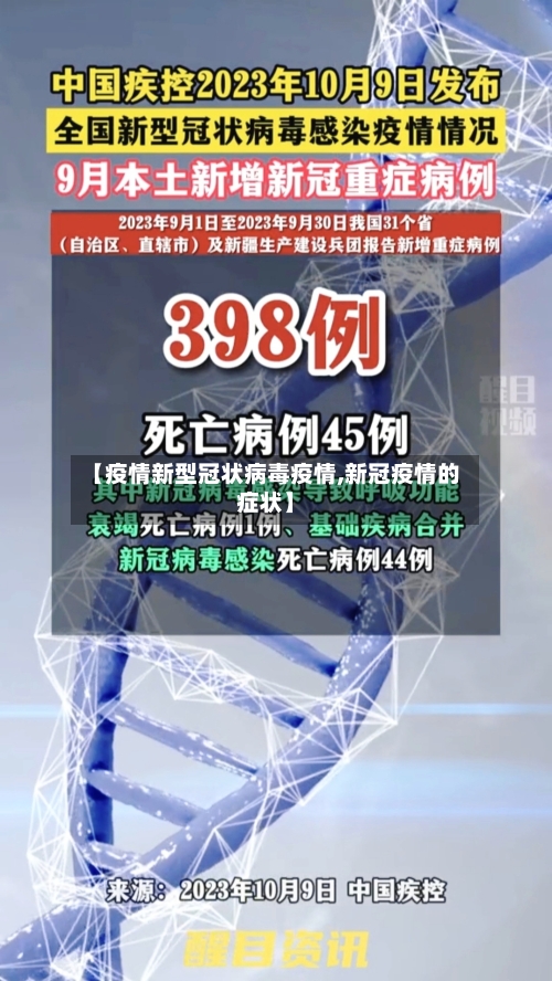 【疫情新型冠状病毒疫情,新冠疫情的症状】-第3张图片
