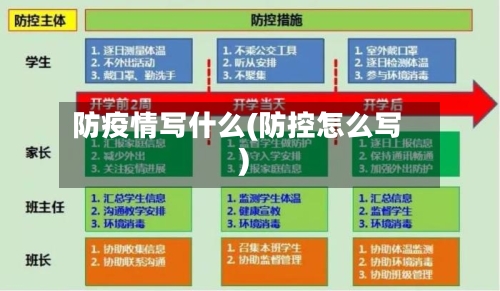 防疫情写什么(防控怎么写)