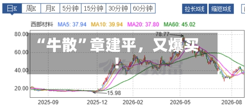 “牛散	”章建平，又爆买！-第3张图片