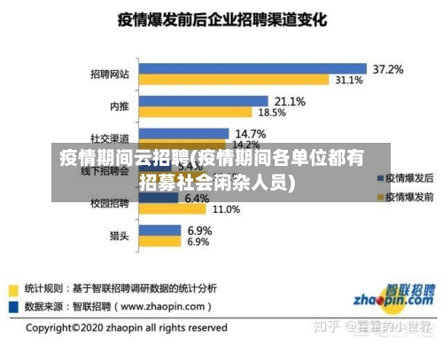 疫情期间云招聘(疫情期间各单位都有招募社会闲杂人员)