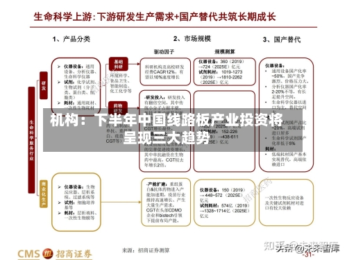 机构：下半年中国线路板产业投资将呈现三大趋势