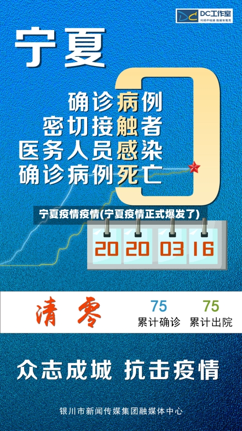 宁夏疫情疫情(宁夏疫情正式爆发了)