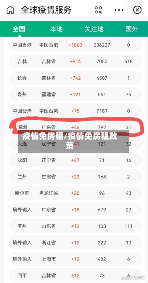 疫情免房租/疫情免房租政策