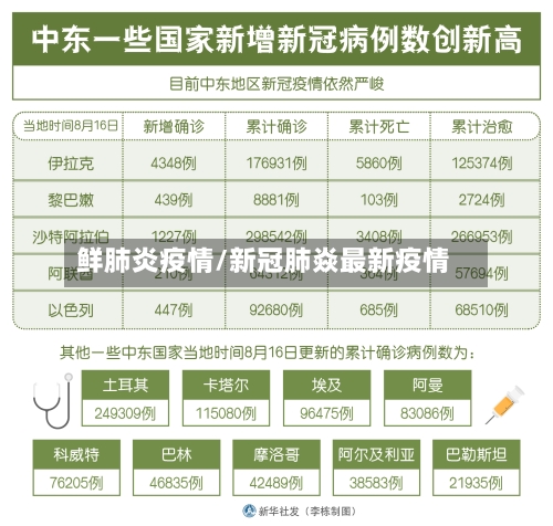 鲜肺炎疫情/新冠肺焱最新疫情