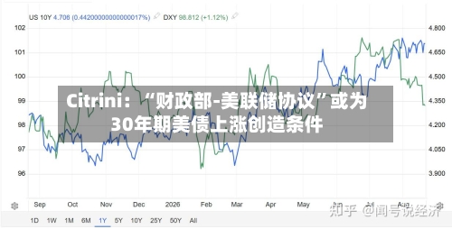 Citrini：“财政部-美联储协议”或为30年期美债上涨创造条件-第2张图片