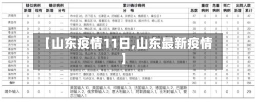 【山东疫情11日,山东最新疫情】