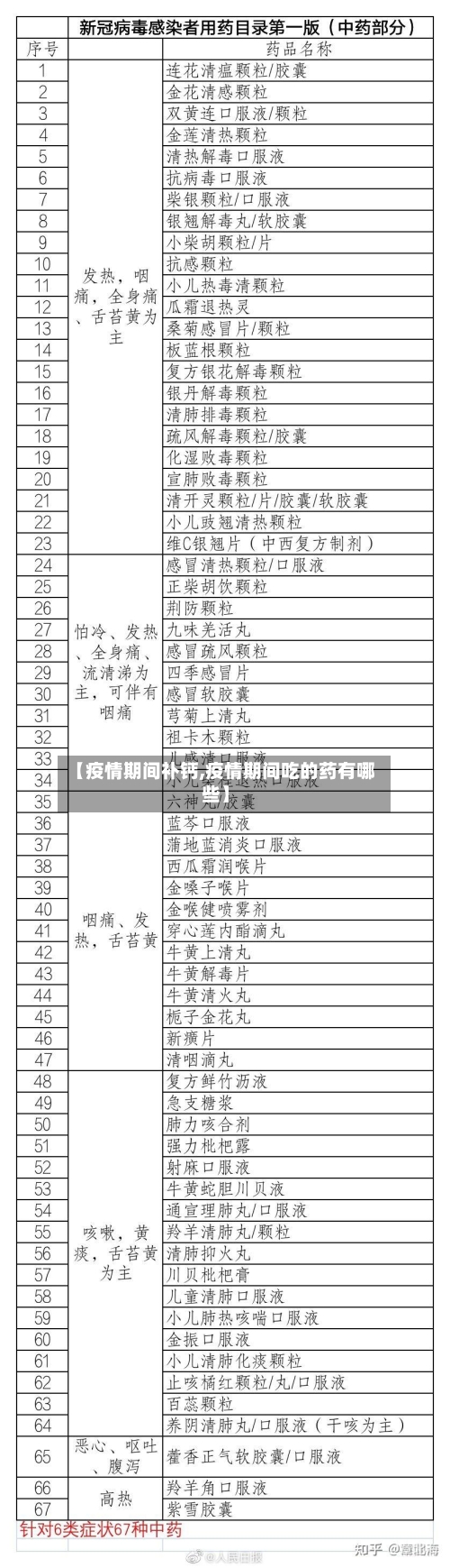 【疫情期间补钙,疫情期间吃的药有哪些】-第2张图片