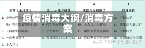 疫情消毒大纲/消毒方案-第2张图片