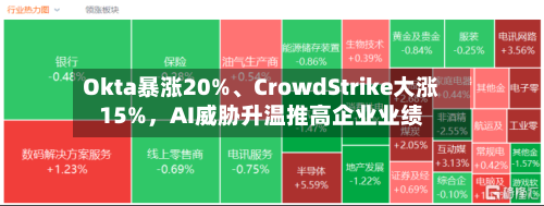 Okta暴涨20%	、CrowdStrike大涨15%，AI威胁升温推高企业业绩-第2张图片