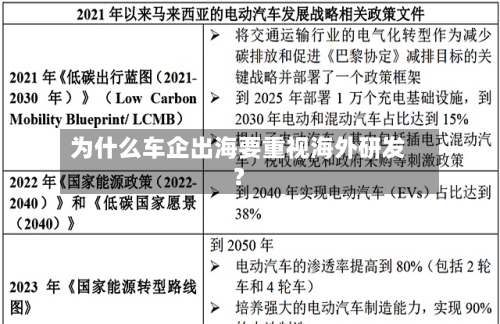 为什么车企出海要重视海外研发?-第3张图片