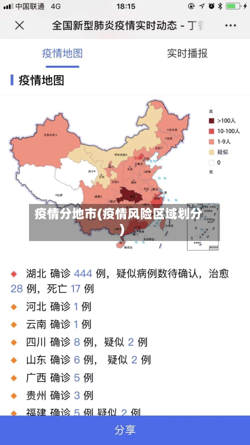疫情分地市(疫情风险区域划分)-第2张图片