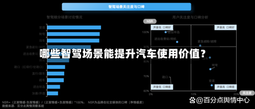 哪些智驾场景能提升汽车使用价值?-第2张图片