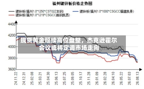 现货黄金延续高位盘整	，杰克逊霍尔会议或将定调市场走向-第2张图片