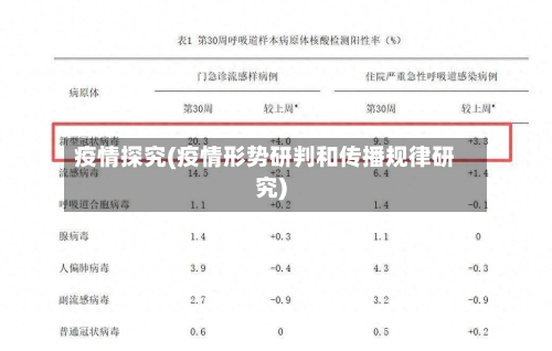疫情探究(疫情形势研判和传播规律研究)