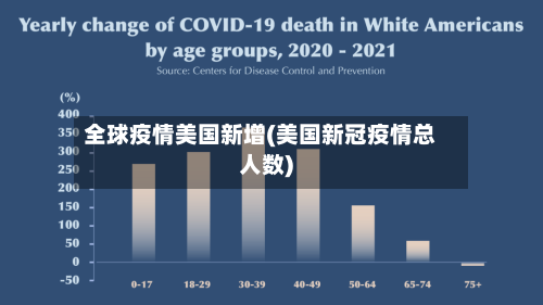 全球疫情美国新增(美国新冠疫情总人数)-第2张图片