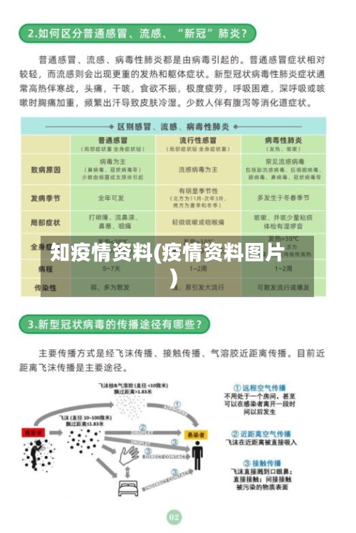 知疫情资料(疫情资料图片)